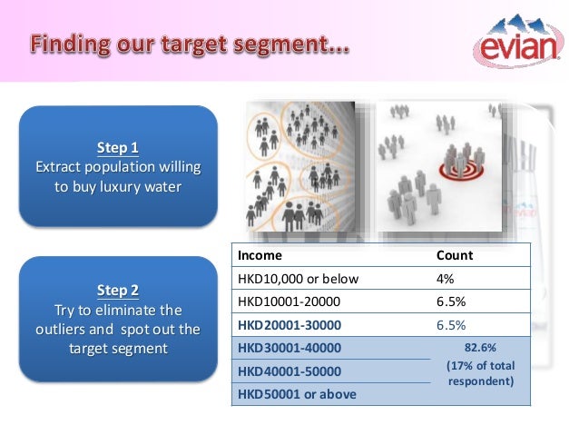 evian water facts evian water review
